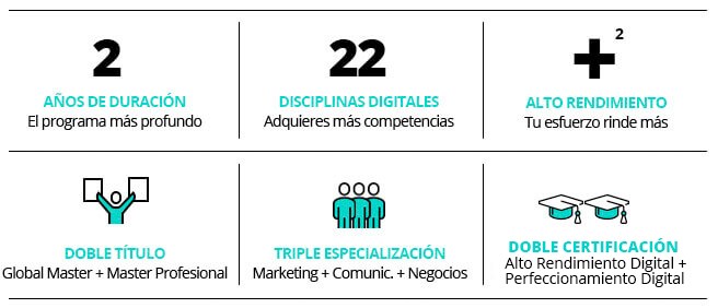 el mejor master marketing digital