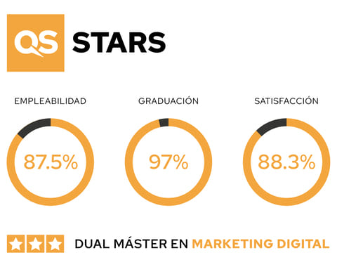 master marketing digital